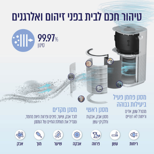 מטהר אוויר חכם Levoit Core 600S