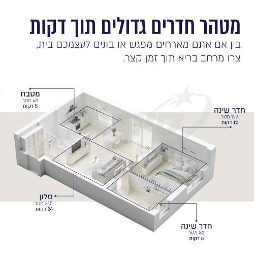 מטהר אוויר חכם Levoit Core 401S