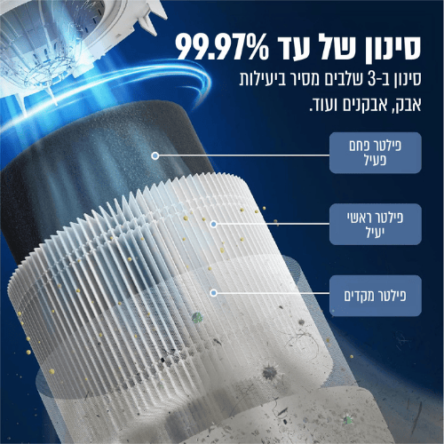מטהר אוויר חכם Levoit Core 300S