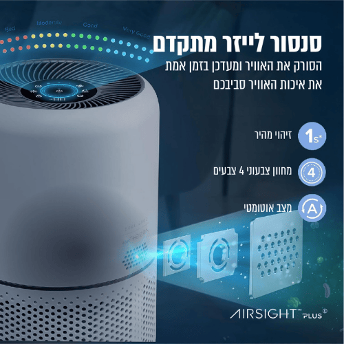 מטהר אוויר חכם Levoit Core 300S