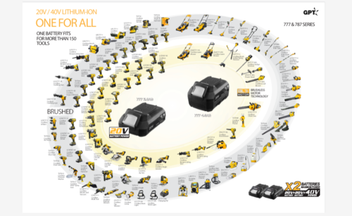 שואב מסרק לדשא סינטטי נטען 40V + סוללות * 2 4.0AH + TO118 GPT