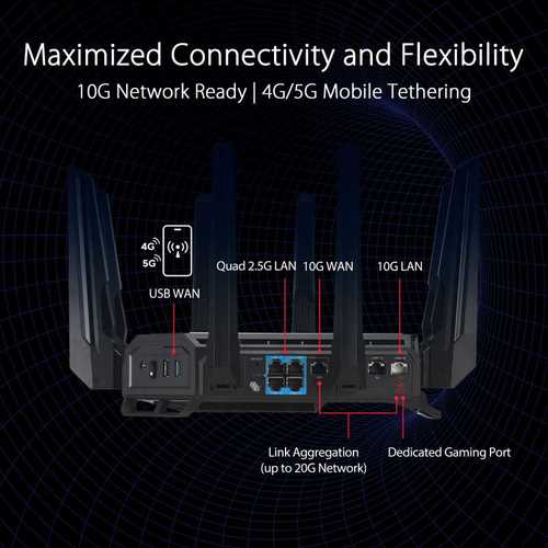 ראוטר גיימינג Asus ROG Rapture GT-BE98 Quad-band WiFi 7