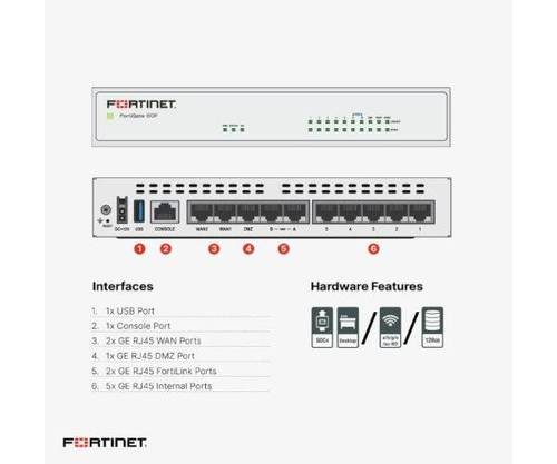 Fortinet Fortinet נתב פיירוול שירות לשנה Fortinet Fortigate 60F