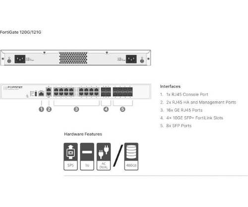 FortiGate-120G Hardware plus 3 Year FortiCare Premium UTP בא - זווית נוספת