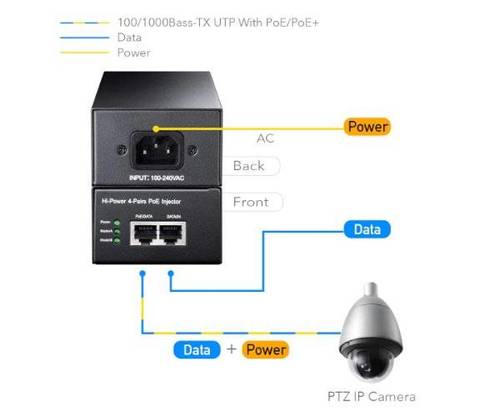 מזרק Cudy 60W Gigabit PoE Injector Adapter up to 100 Meters - תמונה 6