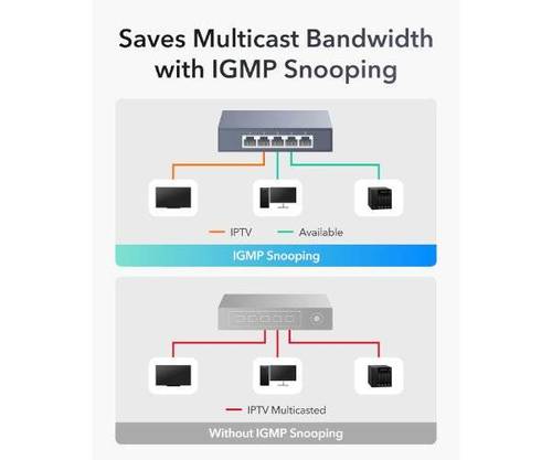 מתג Cudy 5 Port 2.5GB Unmanged Switch - ₪265.00 - אלוף מחשבי - זווית נוספת