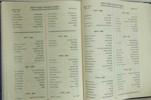 מעשה חושב- גימטרית מקראות