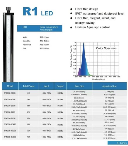 זטלייט לנצי'ה גוף תאורה לגידול אלמוגים R1-1500 76W