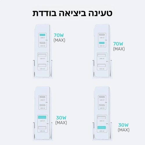 עמדת טעינה שולחנית 4 יציאות 70W בטכנולוגיית Unitek GaN 