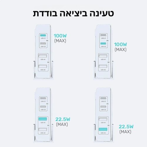 עמדת טעינה שולחנית 4 יציאות 100W בטכנולוגיית Unitek GaN 