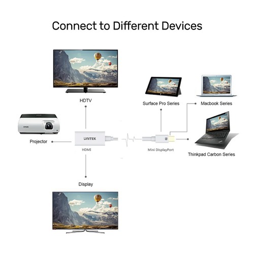מתאם Mini Display Port לחיבור HDMI באיכות Unitek 4K 