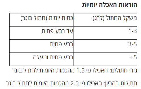 שימור אורבן קט גולד פטה טונה 85 גרם לחתולים