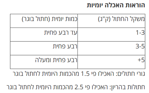 שימור אורבן קט גולד פטה טונה ומקרל 85 גרם לחתולים