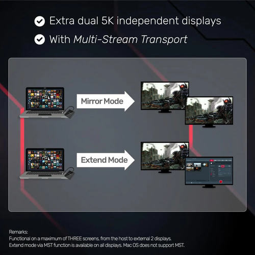 מתאם Unitek 8K USB-C to Dual DisplayPort 1.4 