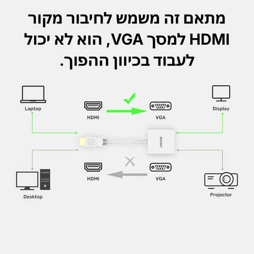 מתאם  HDMI ל-Unitek  VGA 