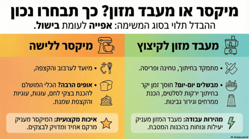 מיקסר או מעבד מזון