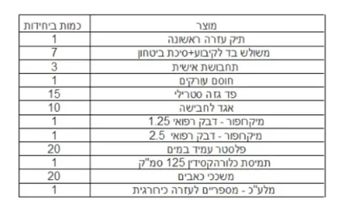 תיק עזרה ראשונה למפעלים
