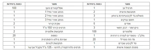 תיק עזרה ראשונה לחוות סוסים, פעילויות אקסטרים וספורט