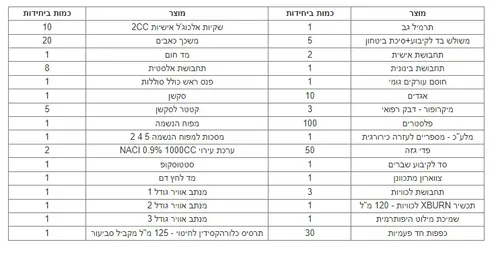 תיק חובש מורחב