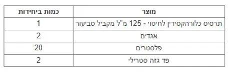 תיק עזרה ראשונה מעטפה