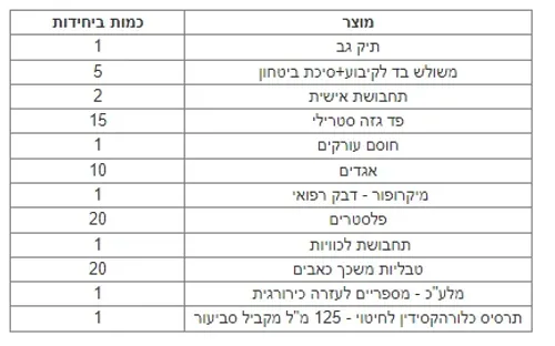 תיק עזרה ראשונה למקומות עבודה עד 50 עובדים