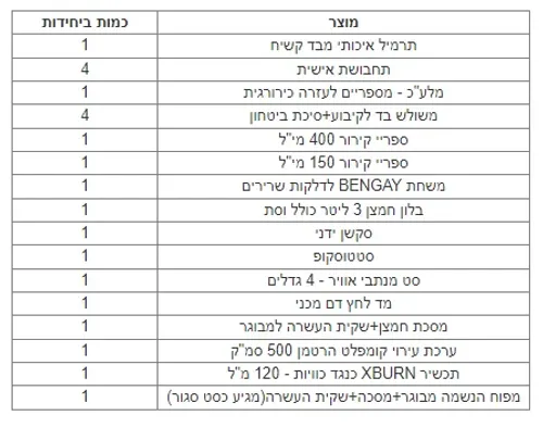 תיק עזרה ראשונה והחייאה מקצועי לקבוצות ספורט