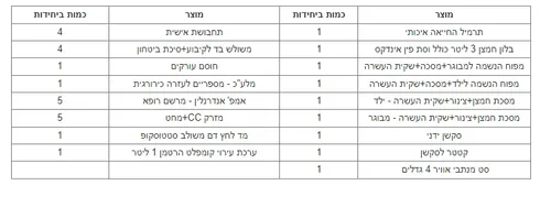 ערכת החייאה למרפאות/קליניקות פרטיות