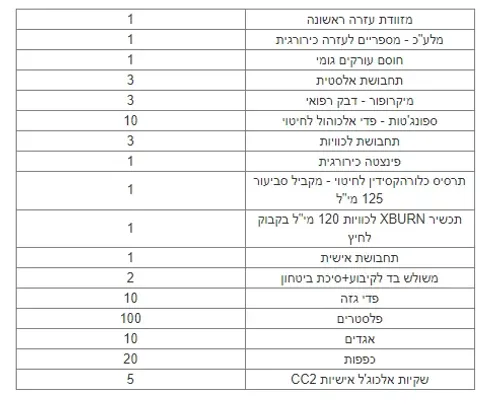 מזוודת עזרה ראשונה דגם אור