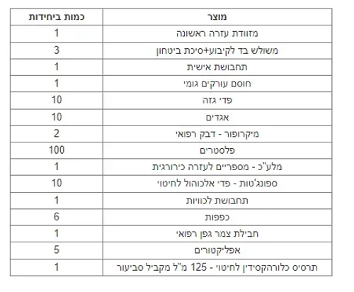 ערכת עזרה ראשונה