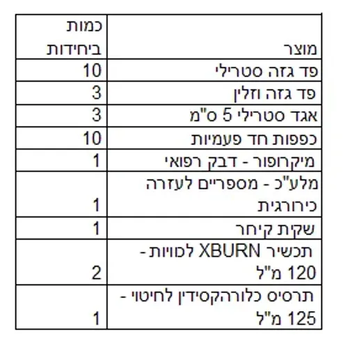 מזוודת עזרה ראשונה לכוויות