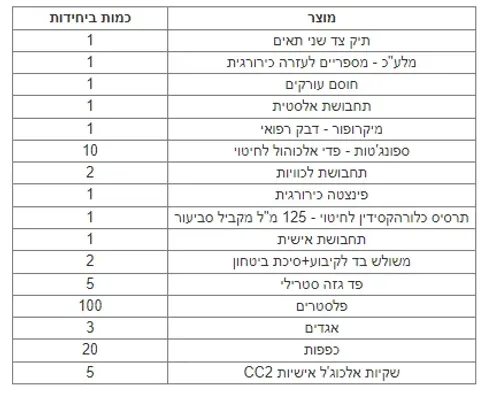תיק עזרה ראשונה דגם הראל