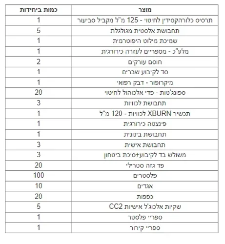 תיק עזרה ראשונה לטיולים