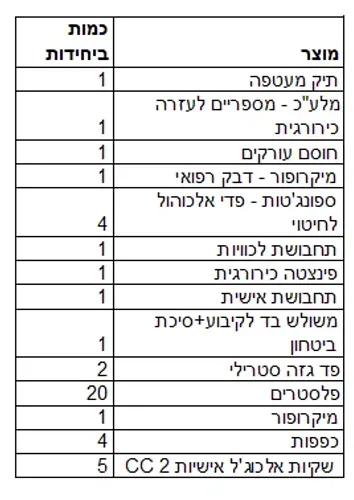 תיק לרכב- סיוע בתאונת דרכים