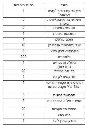 תיק עזרה ראשונה- תקן מעונות היום משרד החינוך- עם תכשיר לאלרגיות