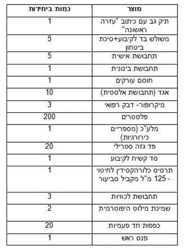 תיק עזרה ראשונה- תקן מעונות היום משרד החינוך