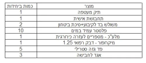 תיק עזרה ראשונה מעטפה לרכב- תקן משרד התחבורה