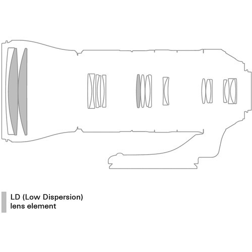 עדשה Tamron SP 150-600mm f/5-6.3 Di VC USD G2 למצלמות Canon