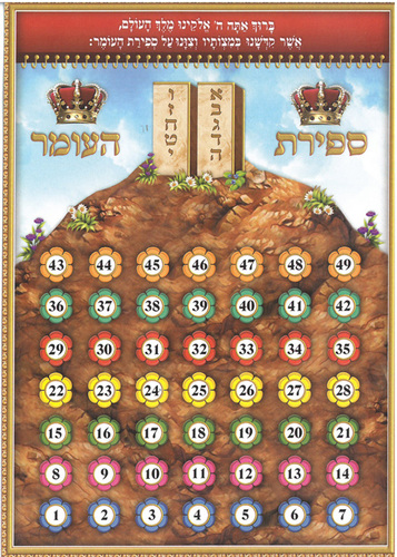20 לוח ספירת העומר לילדים