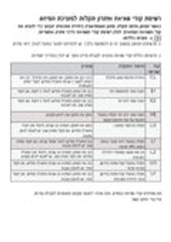 מזגן עילי IRENE כ