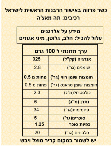 אבקת מאצ'ה 70 גרם