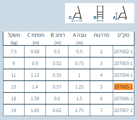 סולם 5 מדרגות מתקפל מאלומיניום עם ידית וגלגלים - חגית HAGIT