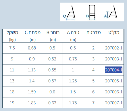 סולם 4 מדרגות מתקפל מאלומיניום עם ידית וגלגלים - חגית HAGIT
