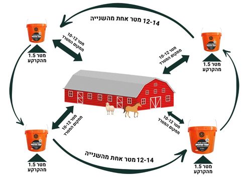 מלכודת זבובים מאסטר טראפ עם דלי עמיד ו-6 קונוסים מיוחדים, פתרון יעיל ובטוח להדברת זבובים בשטחים חיצוניים ללא שימוש ברעלים
