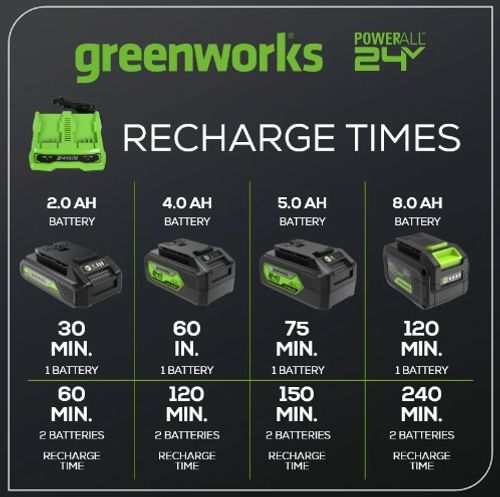 מטען מהיר כפול GREENWORKS 99594-1 A4 עם שני תאי טעינה 24V בזרם 4A, מאפשר טעינה בו-זמנית של שתי סוללות עם חיווי LED מתקדם והגנות בטיחות מובנות