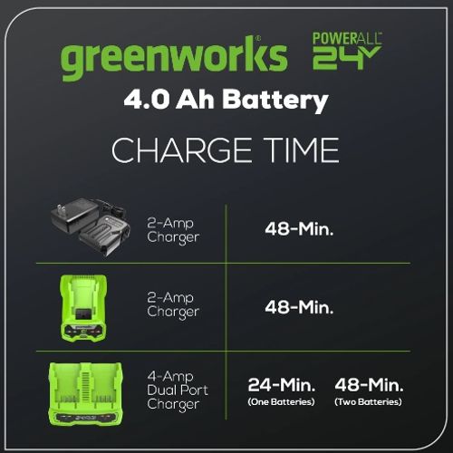 סוללת ליתיום GREENWORKS 24V 4 אמפר דגם 99583 עם תאי Panasonic יפניים, מחוון טעינה דיגיטלי ונורית LED דיאגנוסטית, תואמת למעל 125 כלי עבודה בפלטפורמת 24V