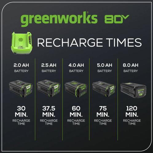 מטען מהיר נטען GREENWORKS 99557 80V לסדרת PRO עם מאוורר מובנה וחיווי LED, מציע טעינה מהירה של 30-60 דקות לסוללות 2-4 אמפר