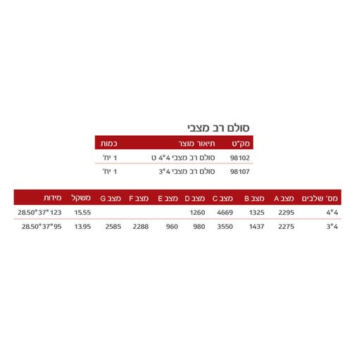סולם רב מצבי אלומיניום DOFAIR MLSS-6120 מתקפל עם מייצבים רחבים - מוצג בתצורת חצובה עם מנגנון נעילה אוטומטי Click-Lock לעבודות בטיחותיות