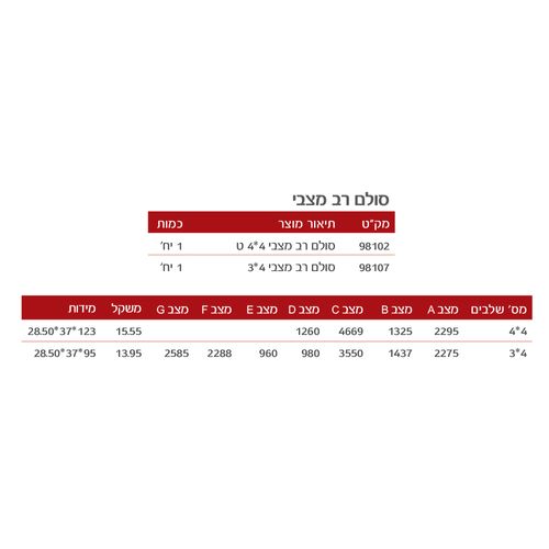 סולם אלומיניום רב מצבי DOFAIR MLSS-6160 - סולם מתקפל 4X4 שלבים עם מייצבים רחבים ומנגנון נעילה אוטומטי לעבודות גובה מקצועיות