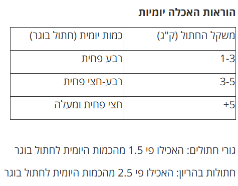 שימור אורבן קט גולד רוטב עוף וכבד עוף 85 גרם לחתולים