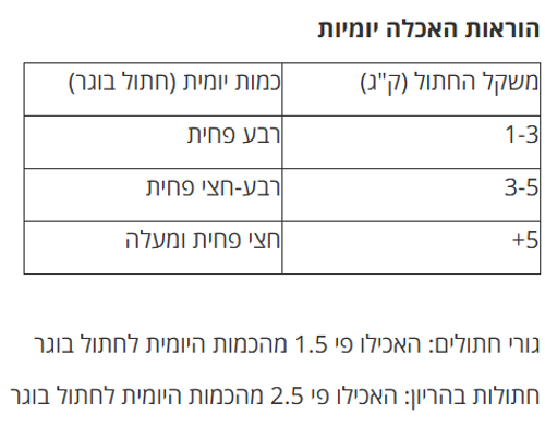 שימור אורבן קט גולד רוטב עוף וברווז 85 גרם לחתולים